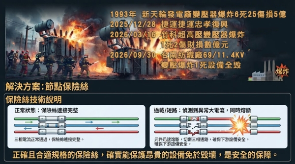 1993年新天輪發電廠變壓器爆炸6死25傷惨痛教訓!